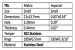 Small Scale - Other Metals